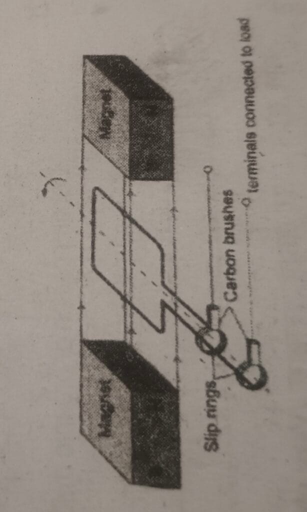 SEE Practice Model Set 1