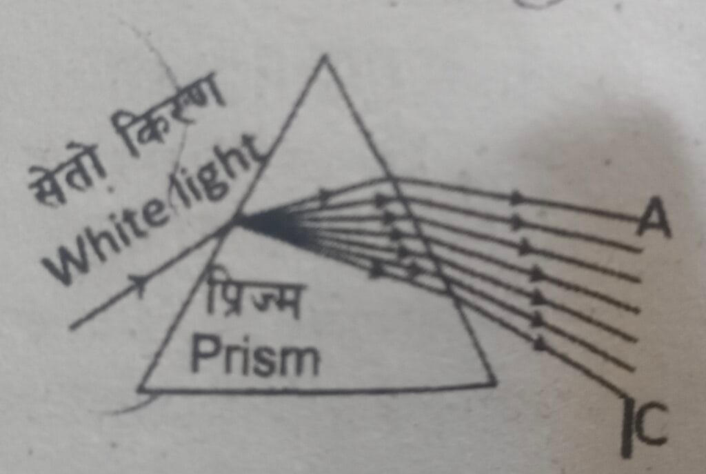 SEE Practice Model Set 4