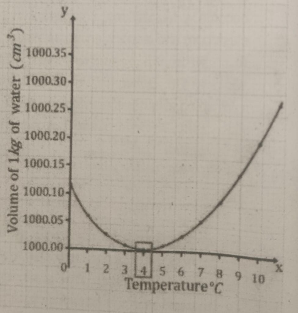 SEE Practice Model Set 2